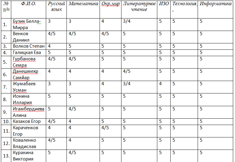 Как понять 1 5